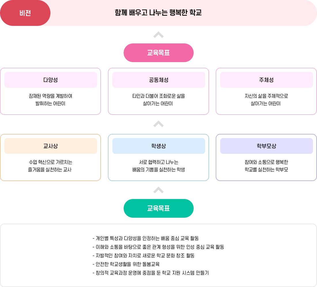 교육방향 이미지